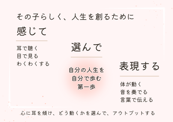 コンセプトイメージ